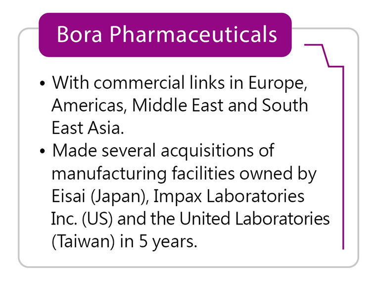 Bora Pharmaceuticals 