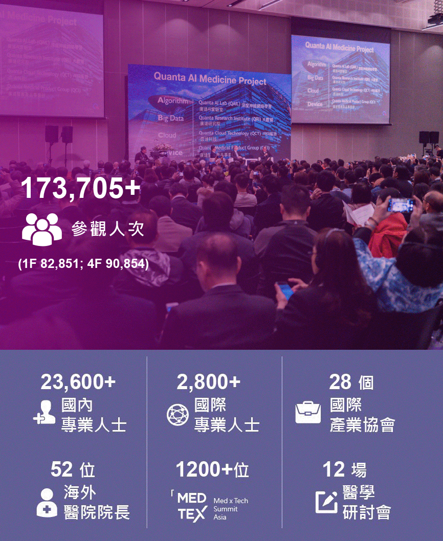  2019台灣醫療科技展展會重點
