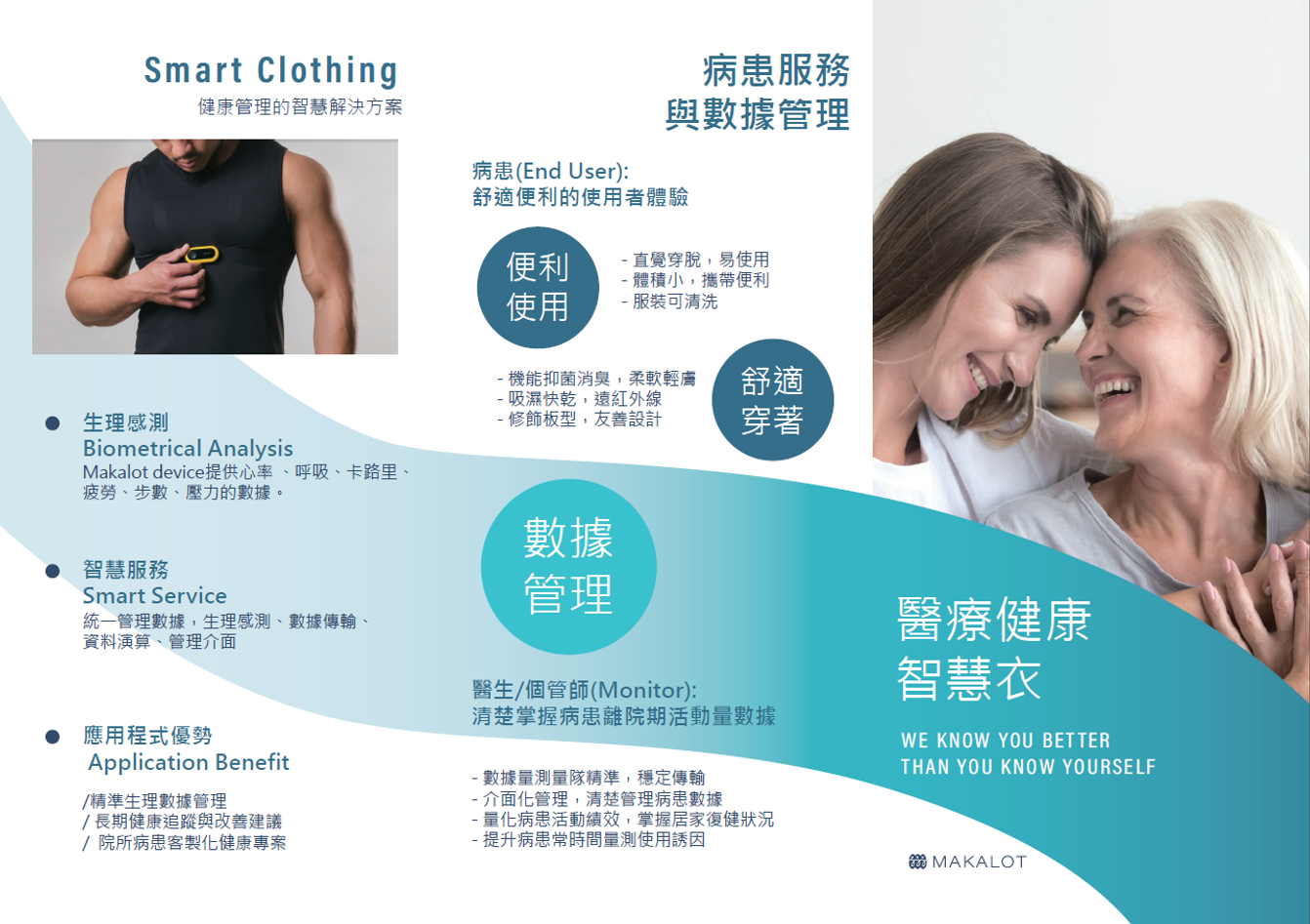聚陽智慧健康管理服飾系統 - YC Wang - 複製.png