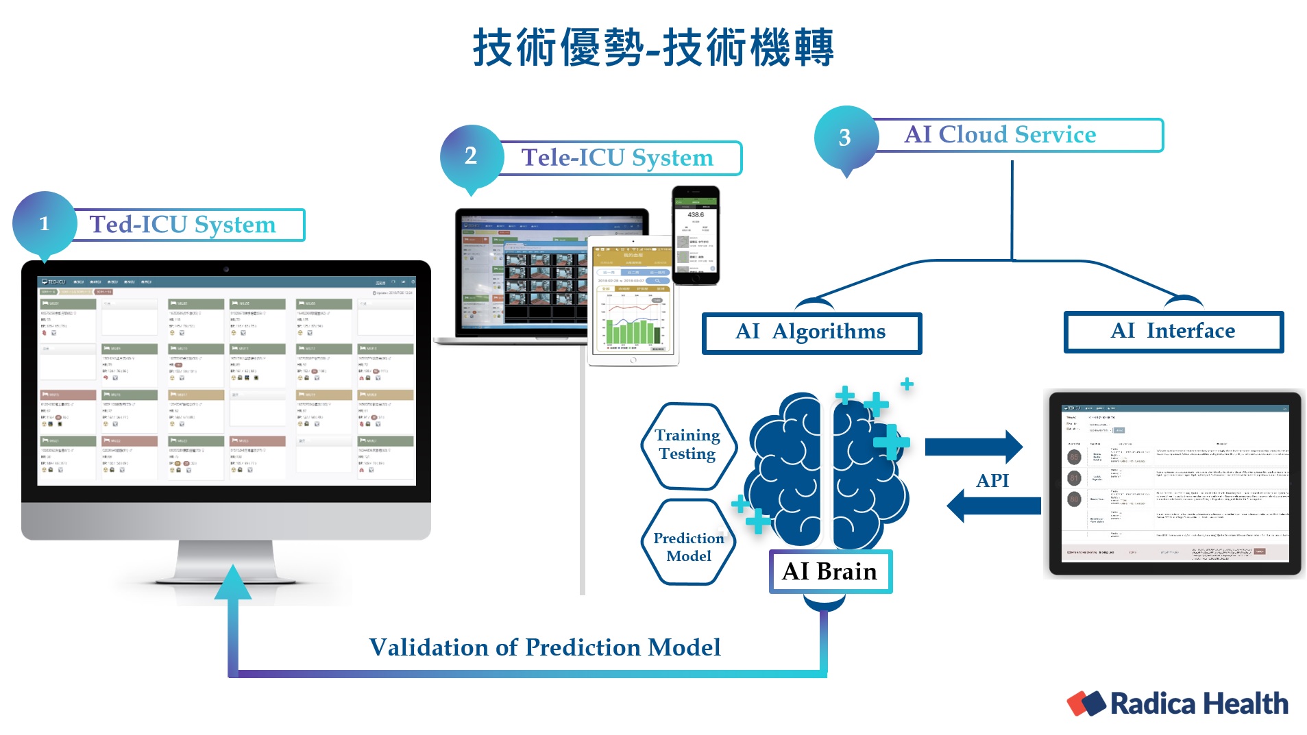 技術優勢_CH(Ted-ICU AI Platform) - Chasty Tseng.jpg