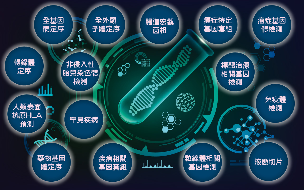 精準醫學中心服務項目.jpg